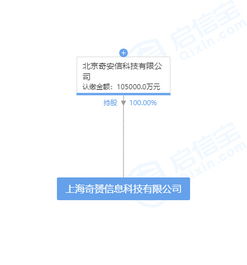 奇安信成立10億注冊資本新公司，瞄準計算機軟件開發領域