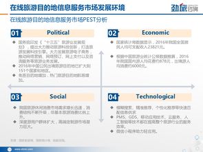 勁旅咨詢 2017年在線旅游目的地信息服務(wù)市場(chǎng)研究報(bào)告 